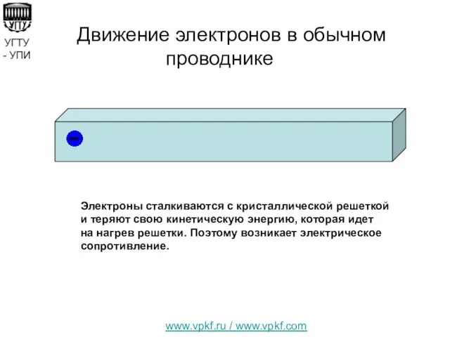 www.vpkf.ru / www.vpkf.com Движение электронов в обычном проводнике Электроны сталкиваются с кристаллической