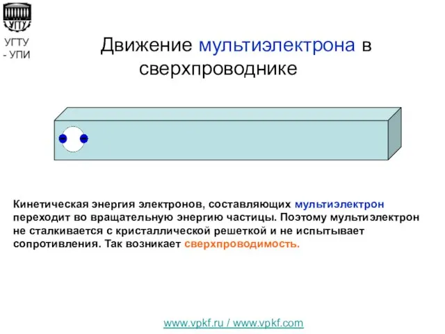 www.vpkf.ru / www.vpkf.com Движение мультиэлектрона в сверхпроводнике Кинетическая энергия электронов, составляющих мультиэлектрон