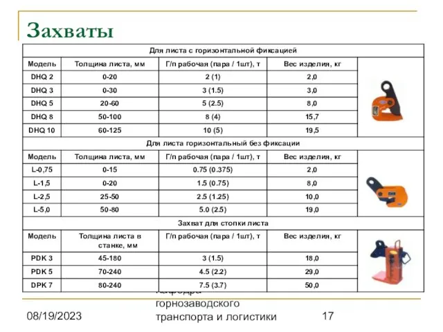 08/19/2023 Кафедра горнозаводского транспорта и логистики Захваты