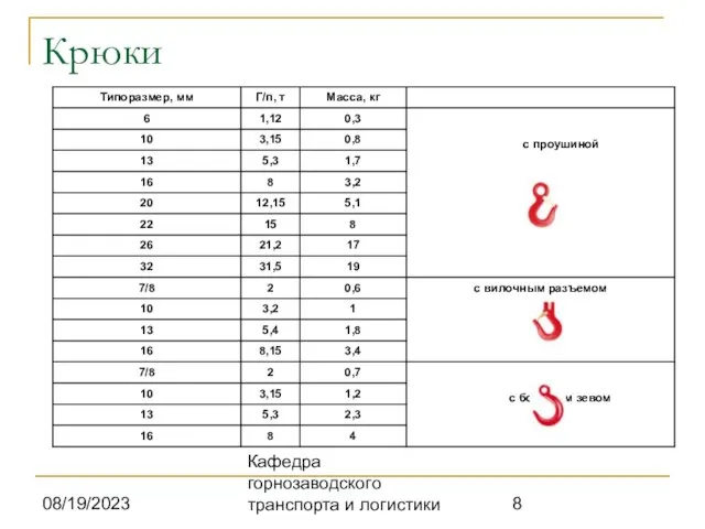 08/19/2023 Кафедра горнозаводского транспорта и логистики Крюки