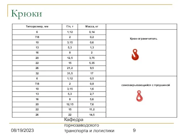 08/19/2023 Кафедра горнозаводского транспорта и логистики Крюки