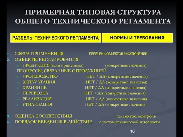 ПРИМЕРНАЯ ТИПОВАЯ СТРУКТУРА ОБЩЕГО ТЕХНИЧЕСКОГО РЕГЛАМЕНТА СФЕРА ПРИМЕНЕНИЯ ПЕРЕЧЕНЬ ОБЪЕКТОВ / ИСКЛЮЧЕНИЙ