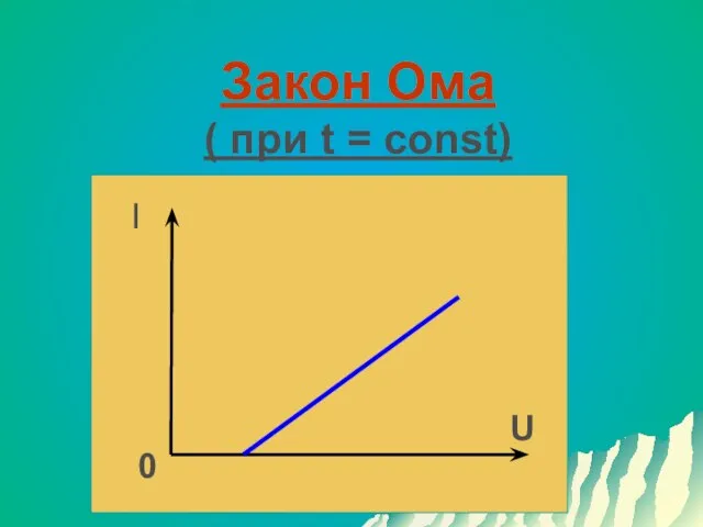 Закон Ома ( при t = const)