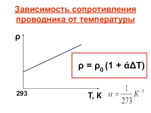 Зависимость сопротивления проводника от температуры ρ = ρ0 (1 + άΔТ)