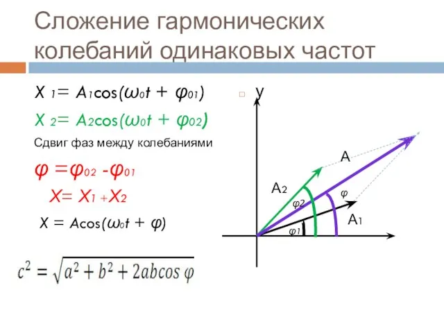 Сложение гармонических колебаний одинаковых частот X 1= A1cos(ω0t + φ01) X 2=