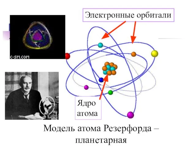 Модель атома Резерфорда – планетарная Ядро атома Электронные орбитали
