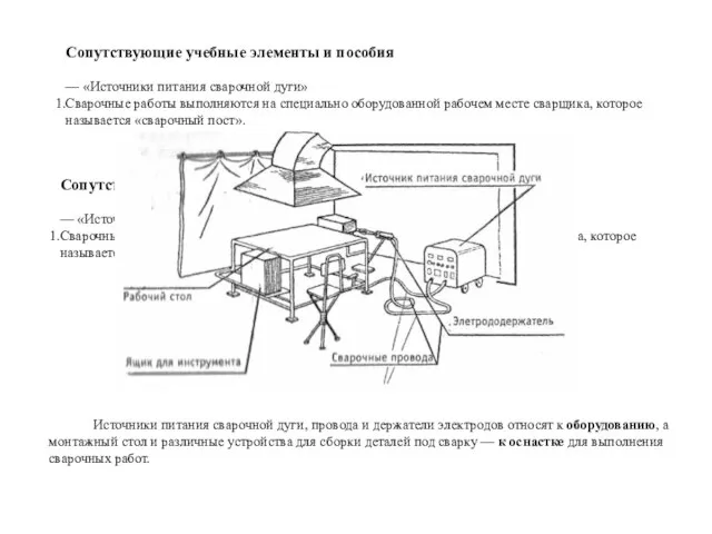 Сопутствующие учебные элементы и пособия — «Источники питания сварочной дуги» Сварочные работы