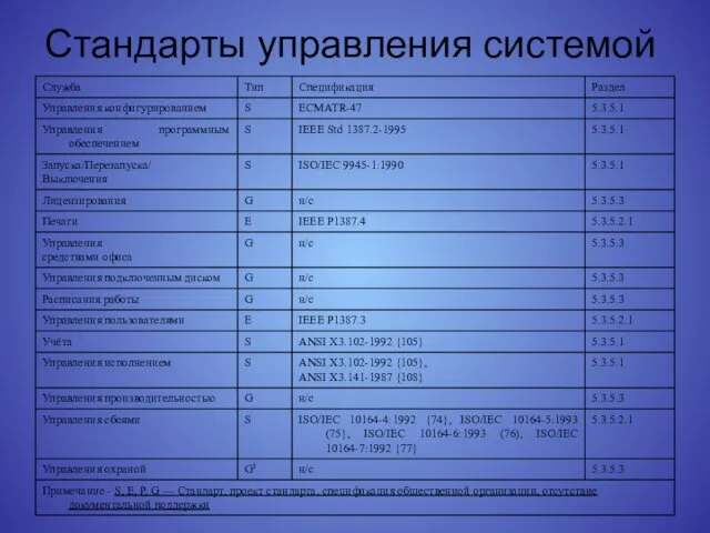 Стандарты управления системой