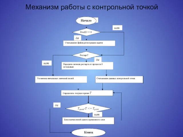 Механизм работы с контрольной точкой