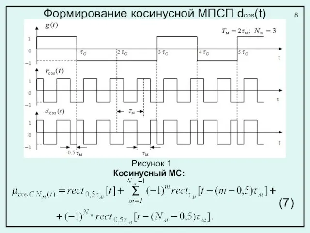 Формирование косинусной МПСП dсos(t) 8 Косинусный МС: (7) Рисунок 1