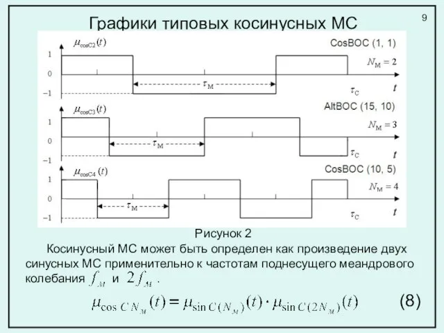 Графики типовых косинусных МС Косинусный МС может быть определен как произведение двух