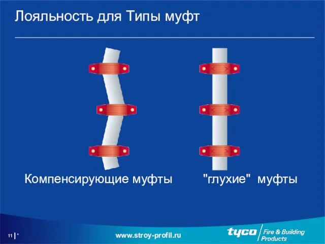 * Лояльность для Типы муфт Компенсирующие муфты "глухие" муфты www.stroy-profil.ru