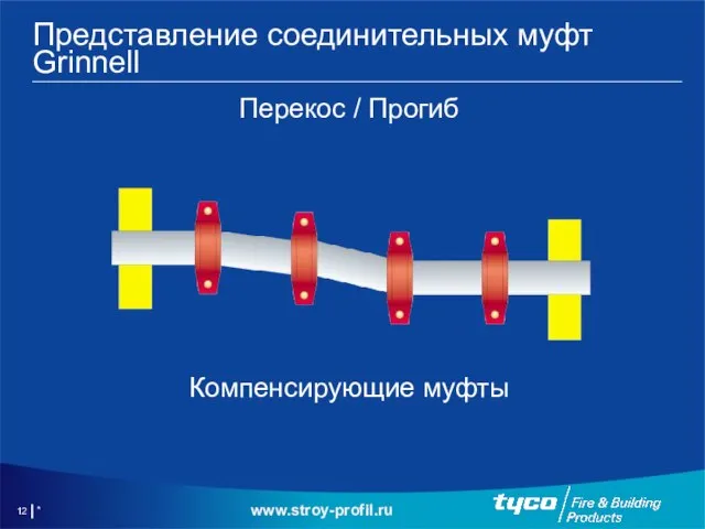 * Представление соединительных муфт Grinnell Перекос / Прогиб Компенсирующие муфты www.stroy-profil.ru