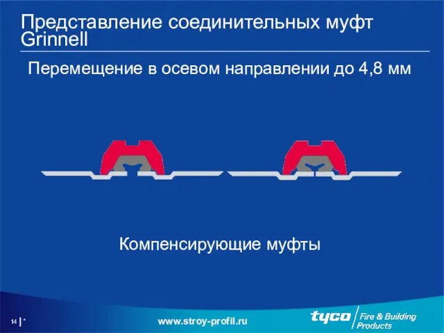 * Представление соединительных муфт Grinnell Перемещение в осевом направлении до 4,8 мм Компенсирующие муфты www.stroy-profil.ru