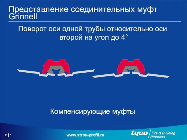 * Представление соединительных муфт Grinnell Поворот оси одной трубы относительно оси второй