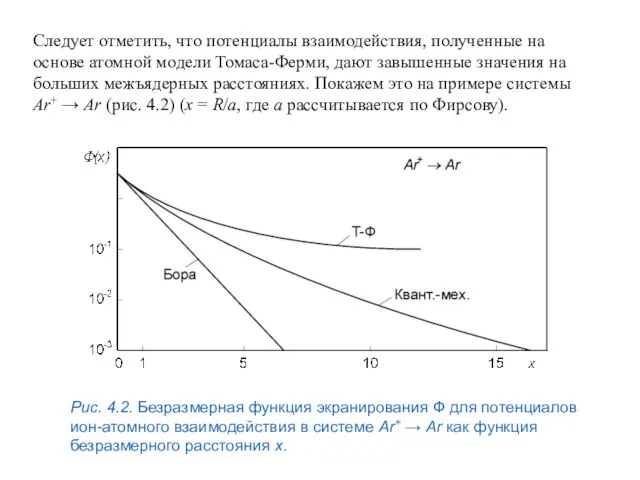 Следует отметить, что потенциалы взаимодействия, полученные на основе атомной модели Томаса-Ферми, дают