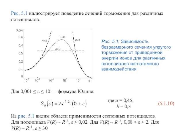 Рис. 5.1 иллюстрирует поведение сечений торможения для различных потенциалов. Рис. 5.1. Зависимость