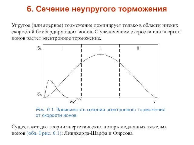 Упругое (или ядерное) торможение доминирует только в области низких скоростей бомбардирующих ионов.