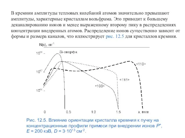 В кремнии амплитуды тепловых колебаний атомов значительно превышают амплитуды, характерные кристаллам вольфрама.