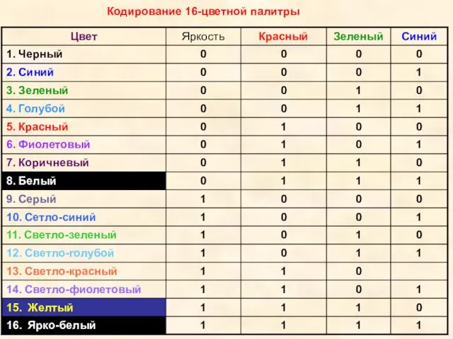 Кодирование 16-цветной палитры