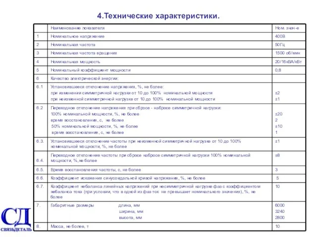 4.Технические характеристики.