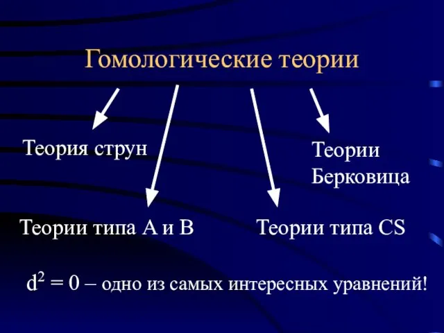 Гомологические теории Теория струн Теории типа A и B Теории типа CS