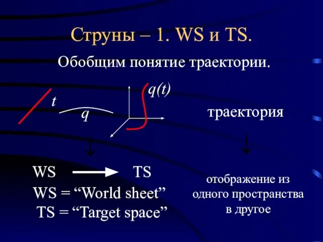 Струны – 1. WS и TS. Обобщим понятие траектории. t q q(t)