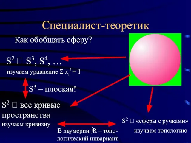 Специалист-теоретик Как обобщать сферу? S2 ? S3, S4, … изучаем уравнение Σ