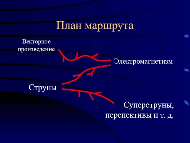 План маршрута Векторное произведение Электромагнетизм Струны Суперструны, перспективы и т. д.