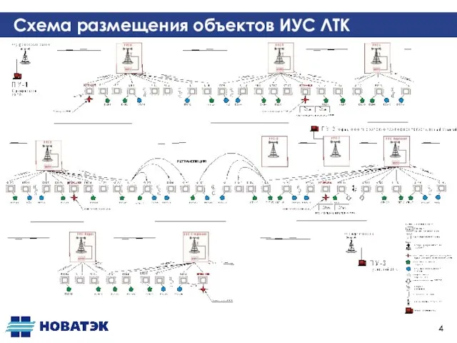 Схема размещения объектов ИУС ЛТК