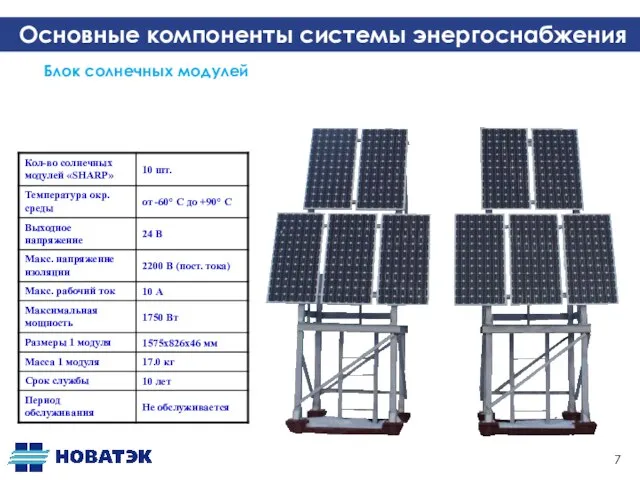 Основные компоненты системы энергоснабжения Блок солнечных модулей