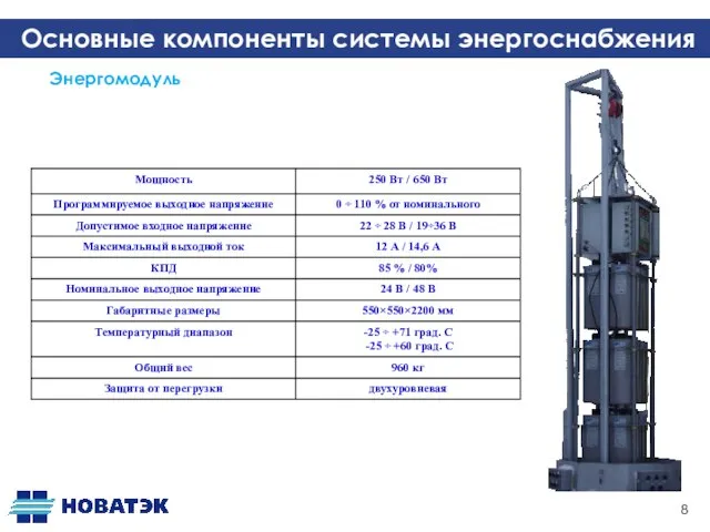 Основные компоненты системы энергоснабжения Энергомодуль