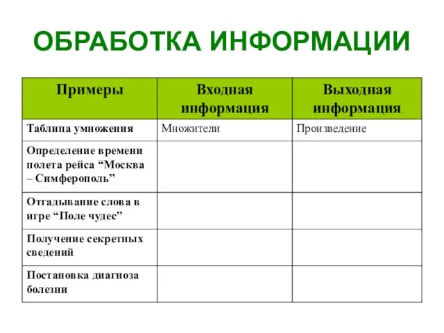 ОБРАБОТКА ИНФОРМАЦИИ