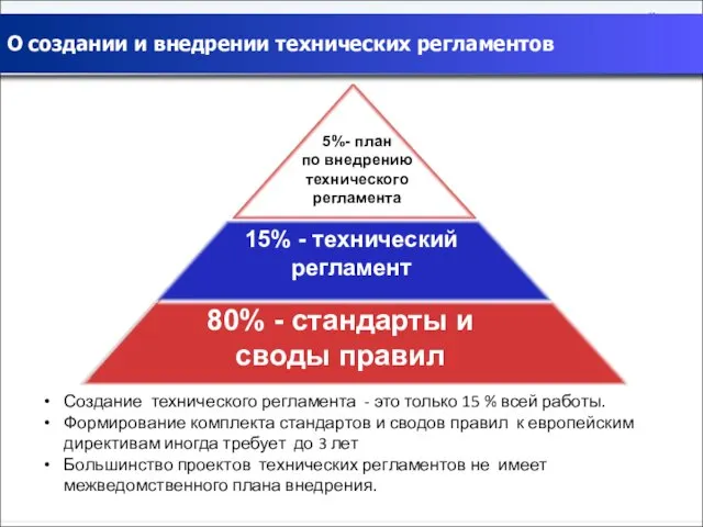 Создание технического регламента - это только 15 % всей работы. Формирование комплекта