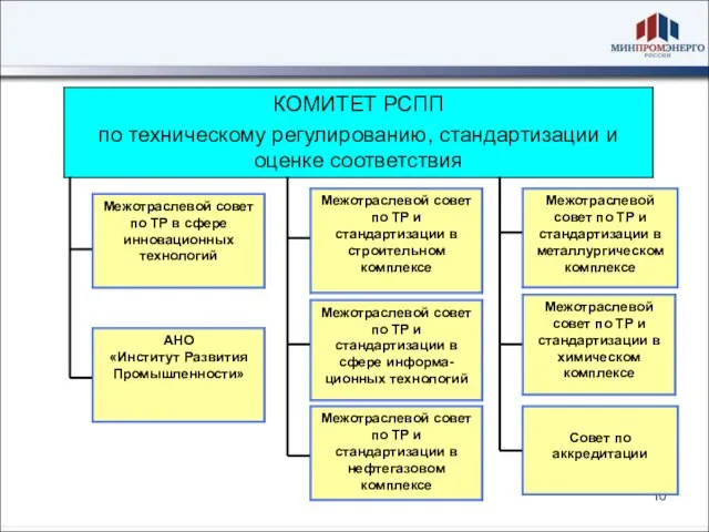 Межотраслевой совет по ТР и стандартизации в нефтегазовом комплексе Межотраслевой совет по