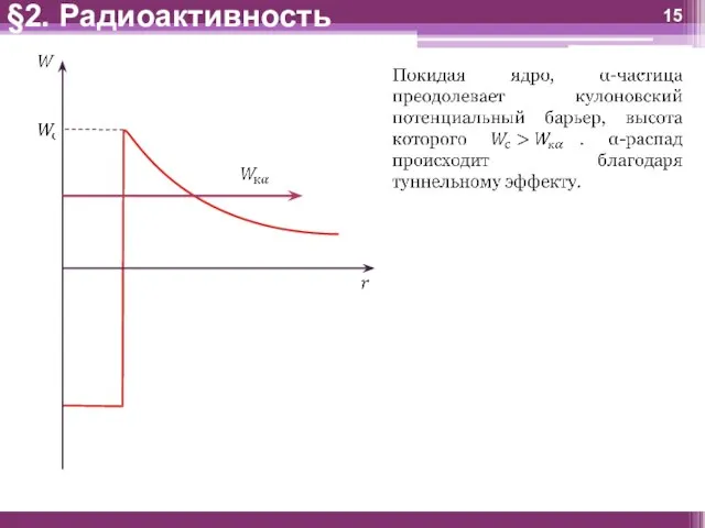 §2. Радиоактивность