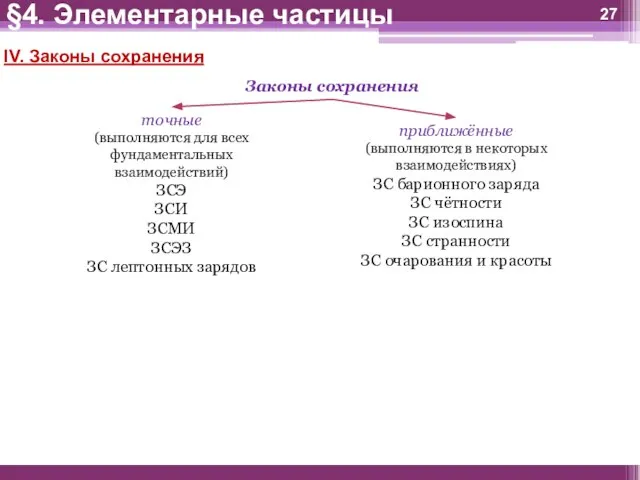 IV. Законы сохранения §4. Элементарные частицы