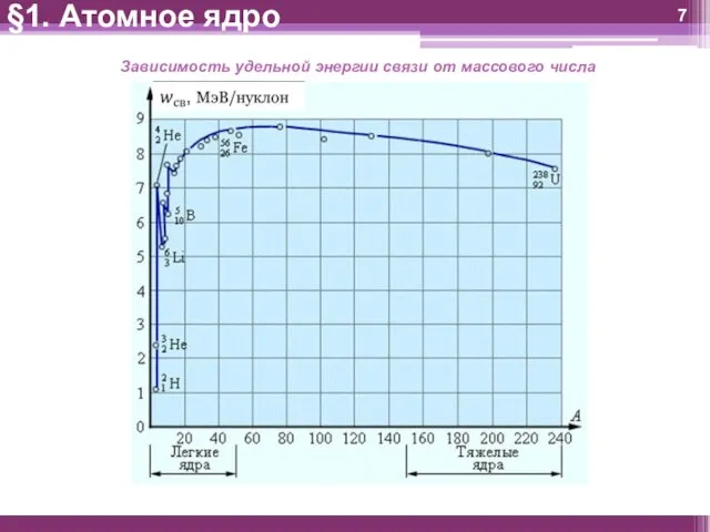 §1. Атомное ядро