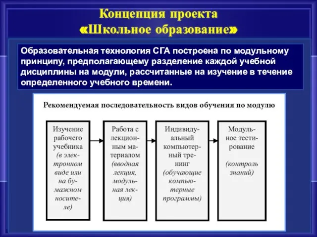 Образовательная технология СГА построена по модульному принципу, предполагающему разделение каждой учебной дисциплины