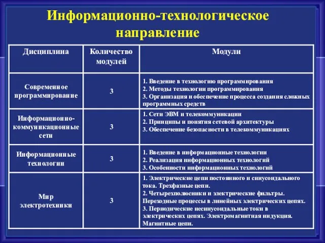 Информационно-технологическое направление