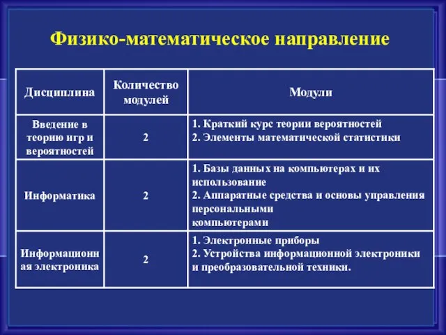 Физико-математическое направление