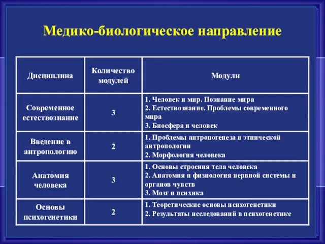 Медико-биологическое направление