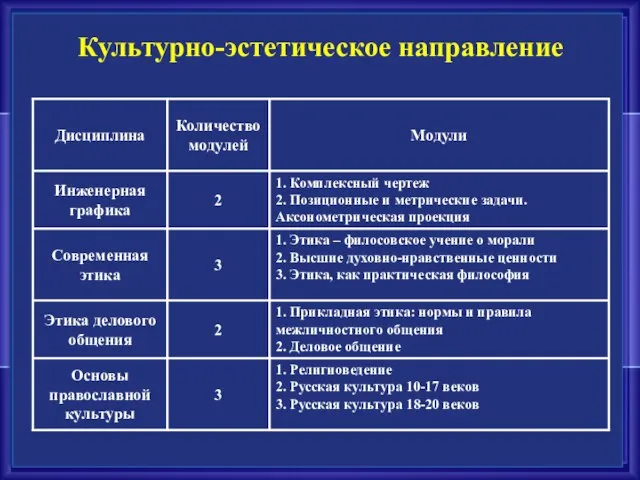 Культурно-эстетическое направление