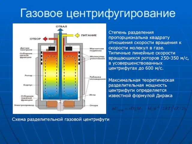 Газовое центрифугирование Схема разделительной газовой центрифуги Степень разделения пропорциональна квадрату отношения скорости