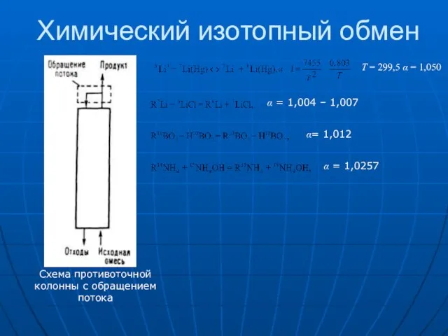 Химический изотопный обмен Схема противоточной колонны с обращением потока Т = 299,5