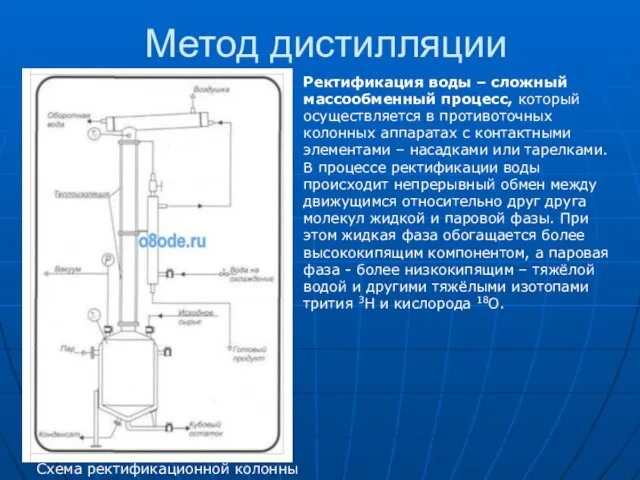 Метод дистилляции Схема ректификационной колонны Ректификация воды – сложный массообменный процесс, который