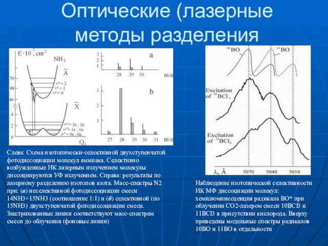 Оптические (лазерные методы разделения Слева: Схема изотопически-селективной двухступенчатой фотодиссоциации молекул аммиака. Селективно