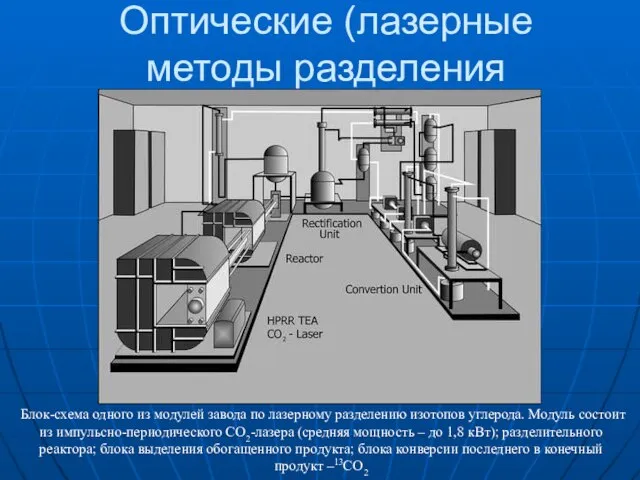 Оптические (лазерные методы разделения Блок-схема одного из модулей завода по лазерному разделению