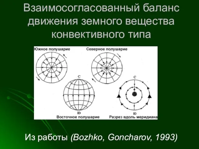 Взаимосогласованный баланс движения земного вещества конвективного типа Из работы (Bozhko, Goncharov, 1993)