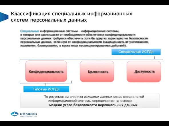 Классификация специальных информационных систем персональных данных Специальные информационные системы – информационные системы,